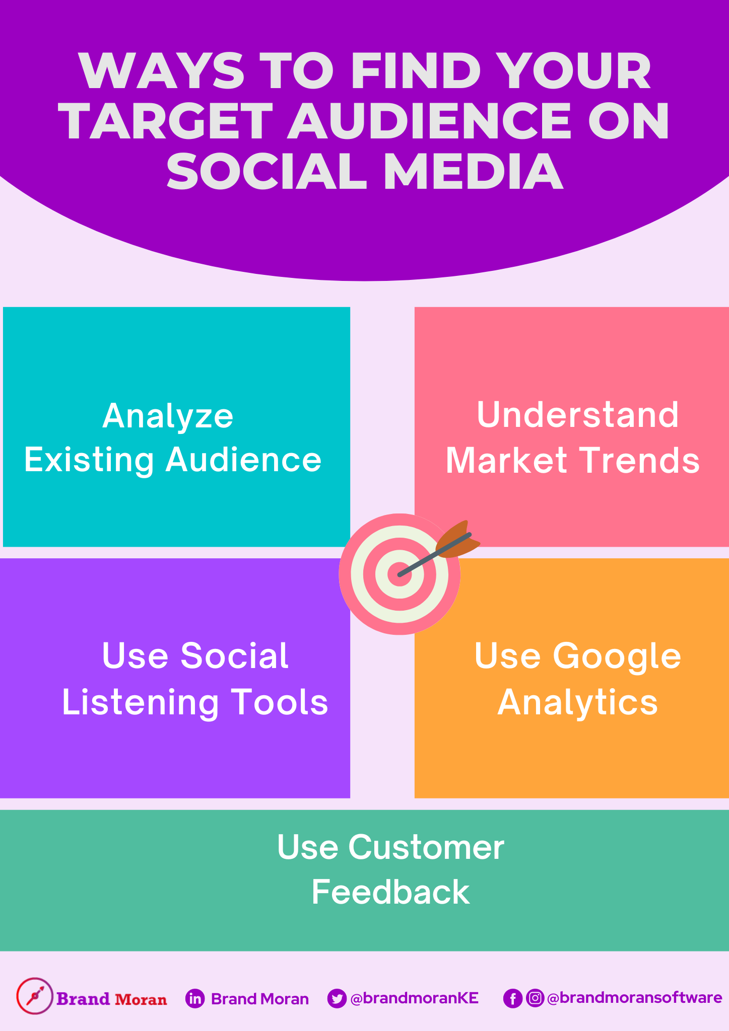 Find And Target Your Social Media Audience   MulberryMC